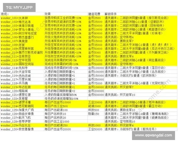 侠盗飞车自由城秘籍全解锁技巧详细指南助你轻松征服游戏世界 侠盗飞车自由城秘籍全解锁技巧详细指南助你轻松征服游戏世界