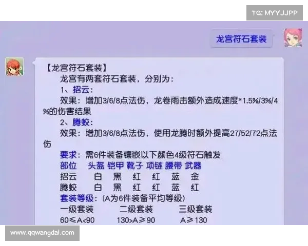 梦幻西游龙宫加点方案解析及常见问题注意事项
