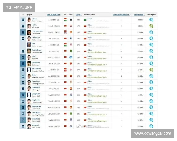 德转数据揭秘：亚洲球员身价排行与发展潜力分析